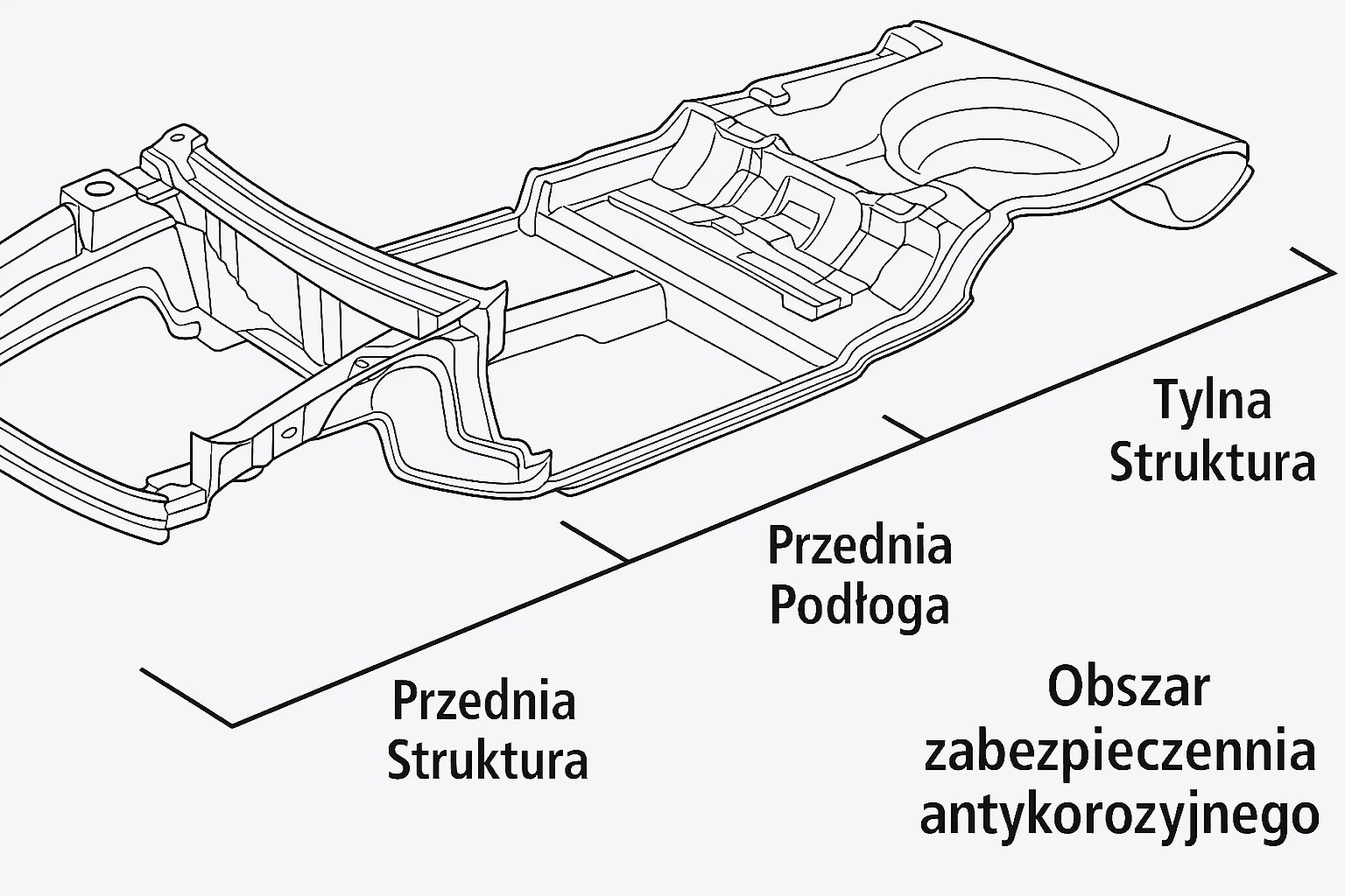 Obszar zabezpieczenia antykorozyjnego